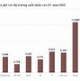 Bộ Xuất Khẩu Ngoài Nước 2024 Tại Việt Nam Mới Nhất Hôm Nay Là Bao Nhiêu