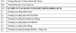 Các Trường Xét Điểm Đánh Giá Năng Lực 2024 Tphcm