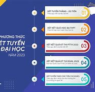 Đại Học Luật Xét Tuyển 2023