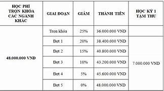 Học Phí Vas 2022 Hcm Học Bổng Gì Ở Đâu Tốt