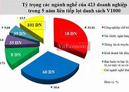 Nước Nào Đóng Thuế Thấp Nhất Việt Nam Hiện Nay