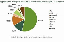 Xuất Khẩu Gỗ Sang Canada 2024 Tại Việt Nam